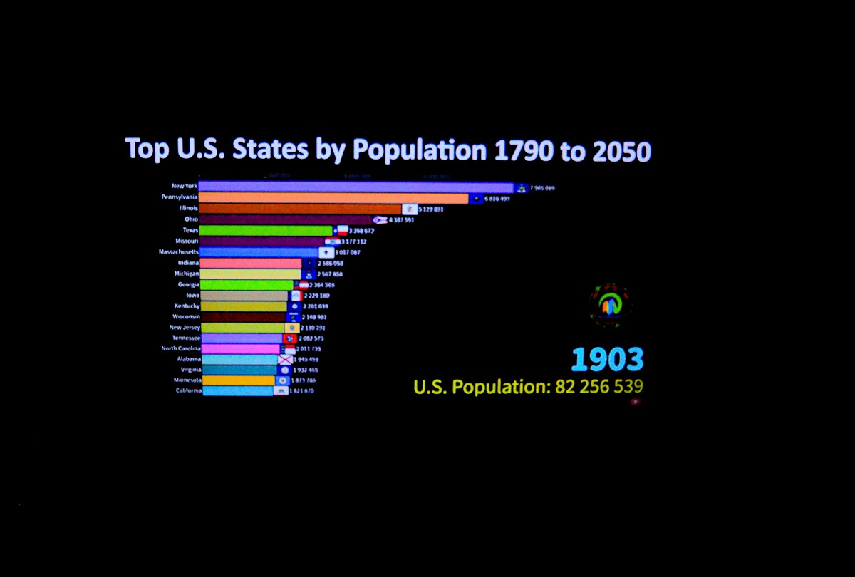 Why a 1960 'Doomsday' Population Prediction Won't Come True in 2026